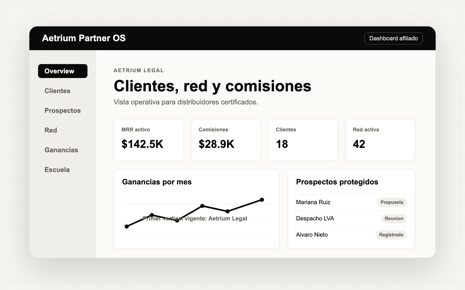 Vista previa del dashboard de afiliado de Aetrium Partner OS
